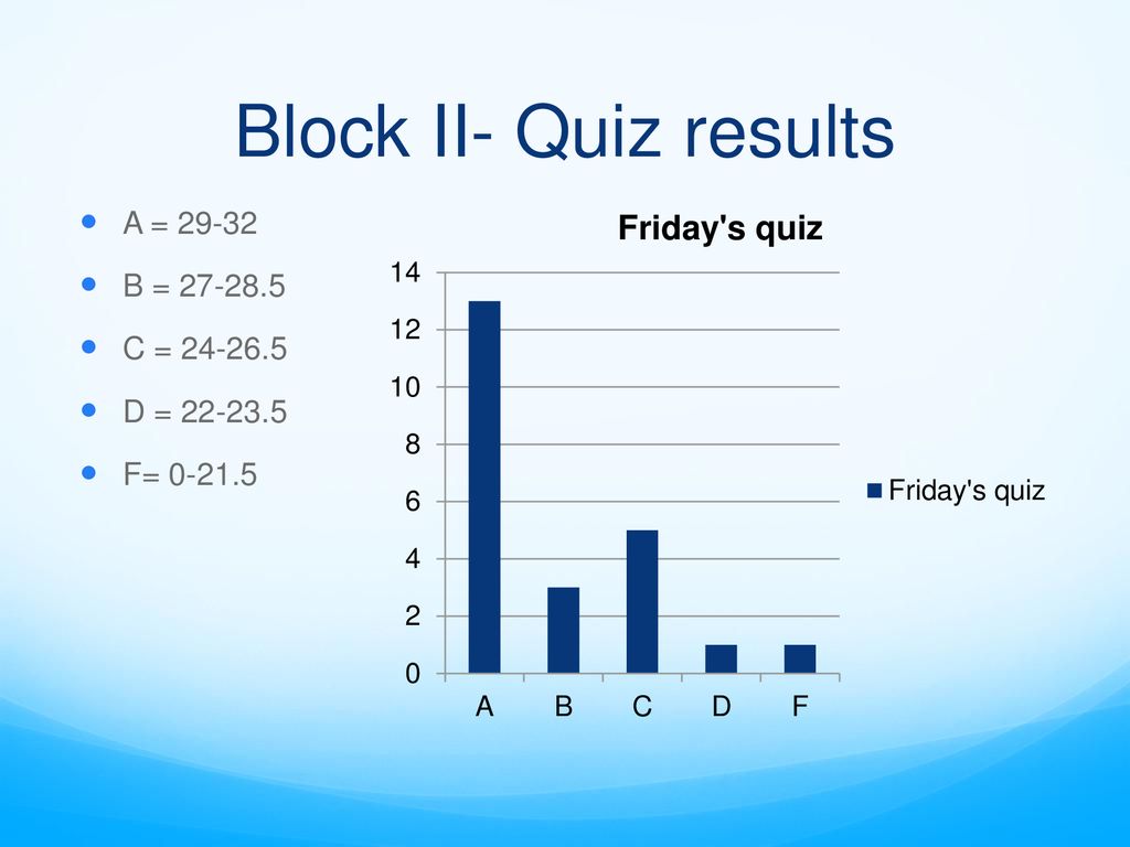 Block II- Quiz results A = B = C = D =