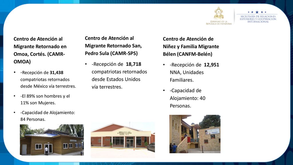 Centro de Atención al Migrante Retornado en Omoa, Cortés. (CAMR- OMOA)