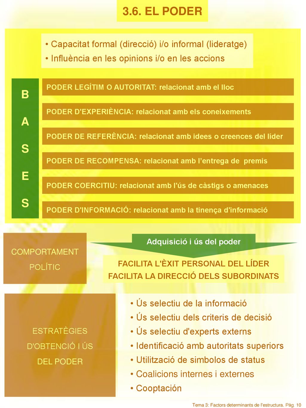 3.6. EL PODER Capacitat formal (direcció) i/o informal (lideratge)‏ Influència en les opinions i/o en les accions.