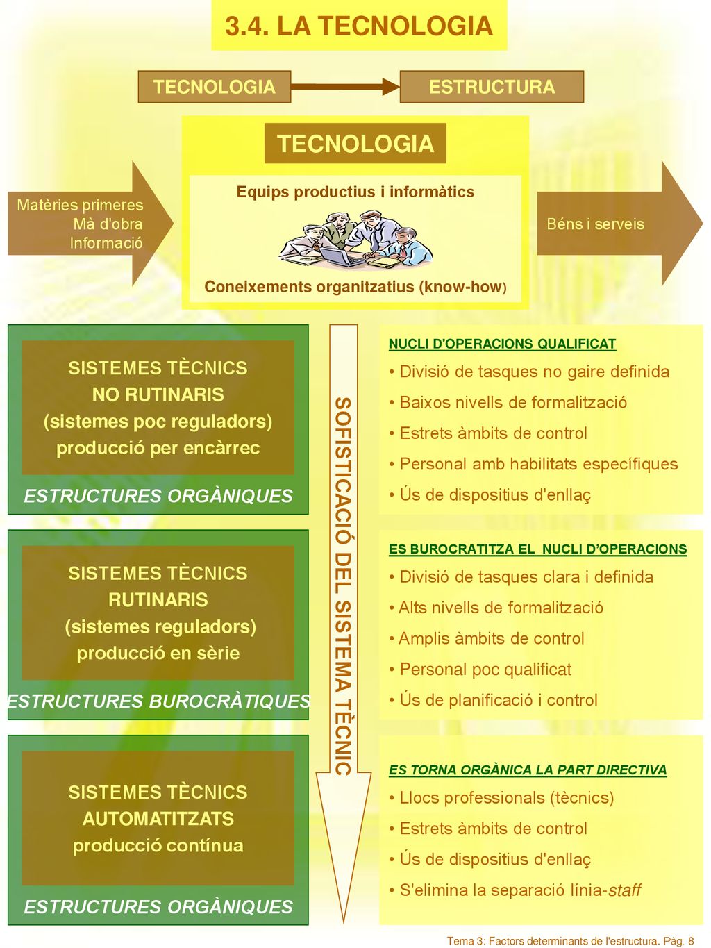Equips productius i informàtics Coneixements organitzatius (know-how)‏