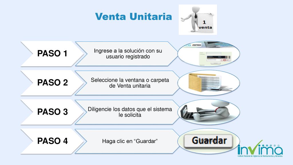 Venta Unitaria PASO 1 PASO 2 PASO 3 PASO 4