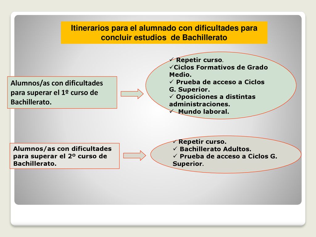 Alumnos/as con dificultades para superar el 1º curso de Bachillerato.