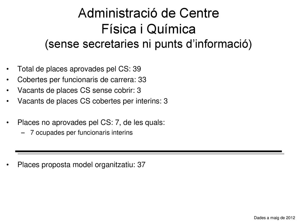 Administració de Centre Física i Química (sense secretaries ni punts d’informació)