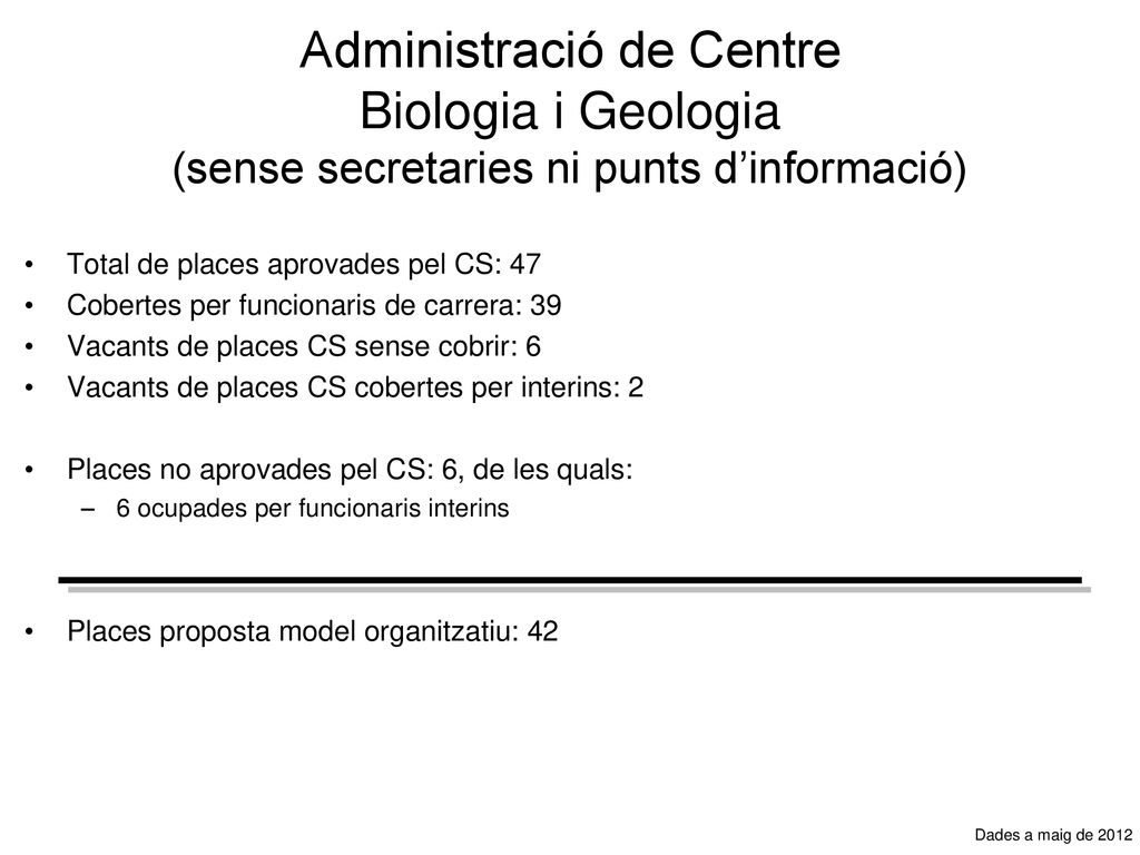 Administració de Centre Biologia i Geologia (sense secretaries ni punts d’informació)