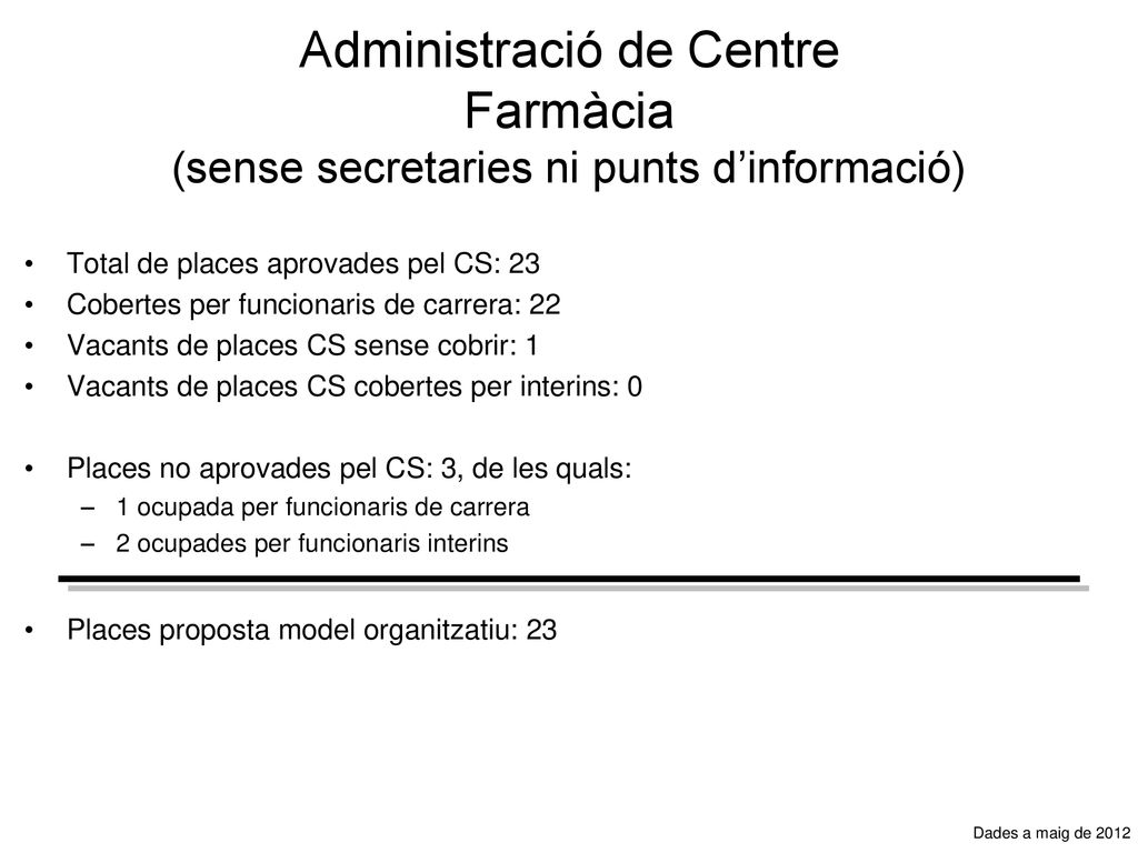 Administració de Centre Farmàcia (sense secretaries ni punts d’informació)