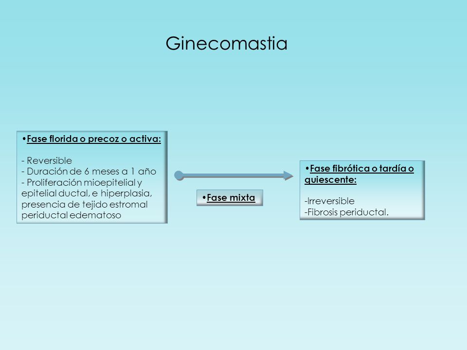 Ginecomastia Fase florida o precoz o activa: - Reversible