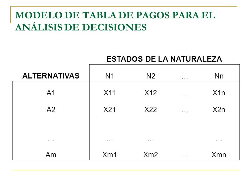 MODELO DE TABLA DE PAGOS PARA EL ANÁLISIS DE DECISIONES
