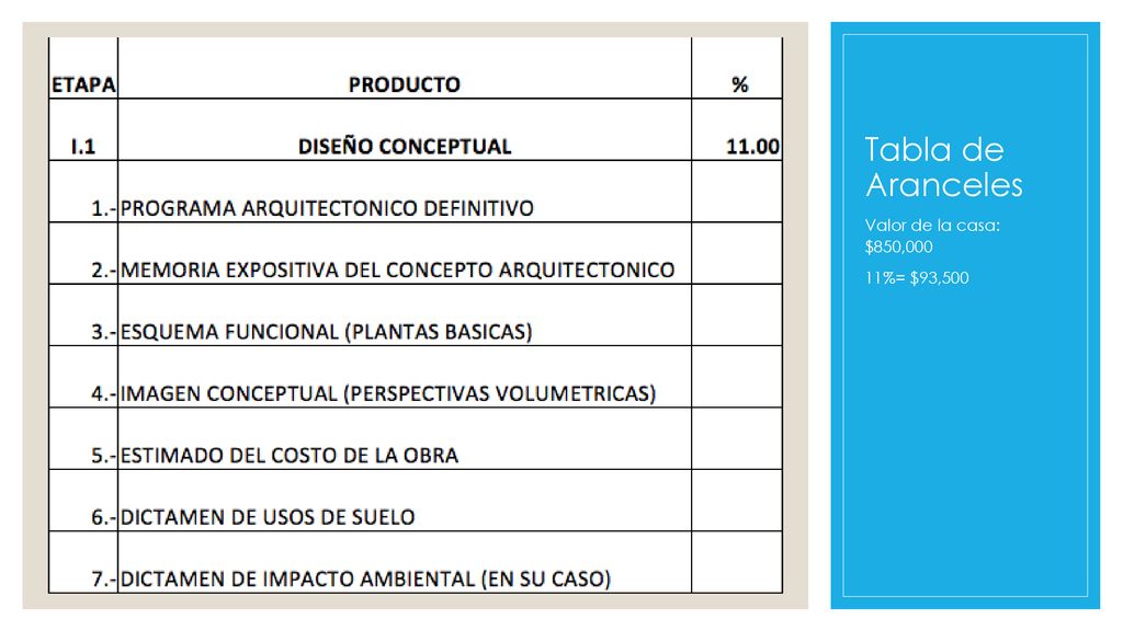 Tabla de Aranceles Valor de la casa: $850,000 11%= $93,500