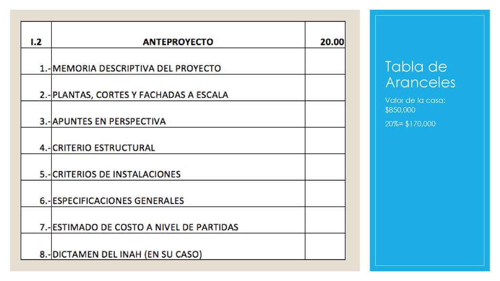 Tabla de Aranceles Valor de la casa: $850,000 20%= $170,000