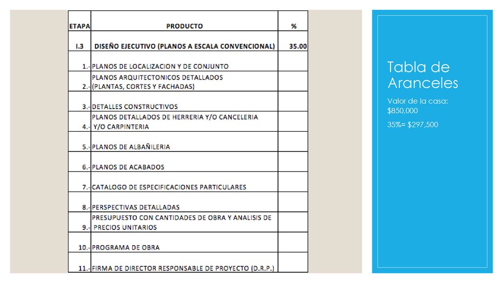 Tabla de Aranceles Valor de la casa: $850,000 35%= $297,500
