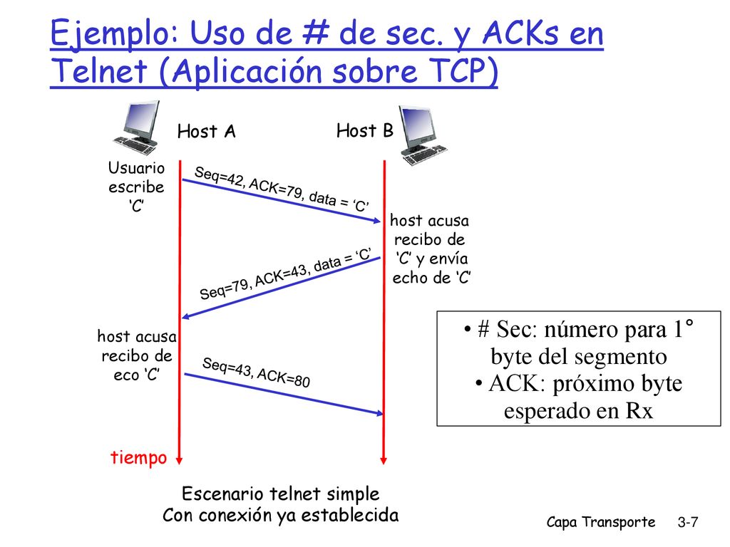 Ejemplo: Uso de # de sec. y ACKs en Telnet (Aplicación sobre TCP)