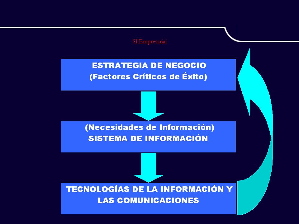 SI Empresarial