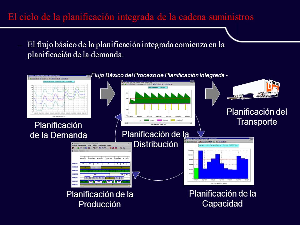 El ciclo de la planificación integrada de la cadena suministros