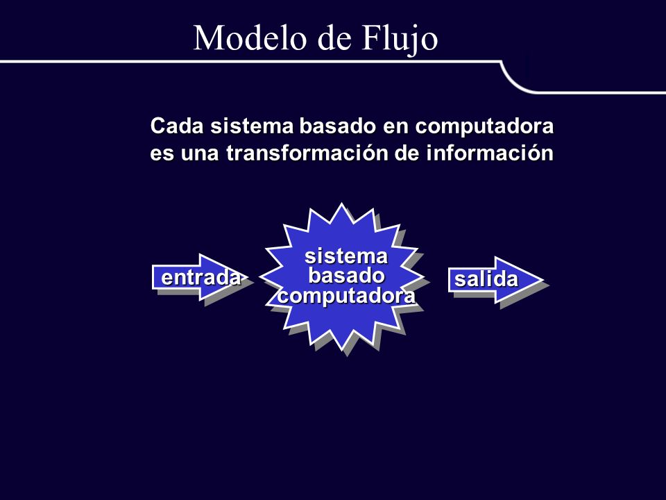 Modelo de Flujo Cada sistema basado en computadora