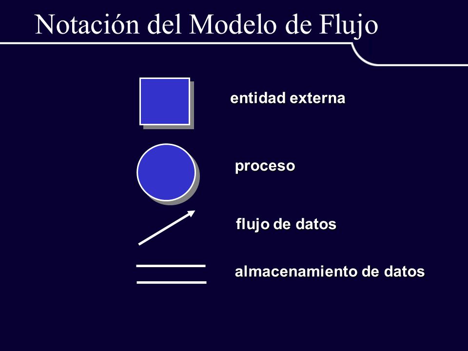 Notación del Modelo de Flujo
