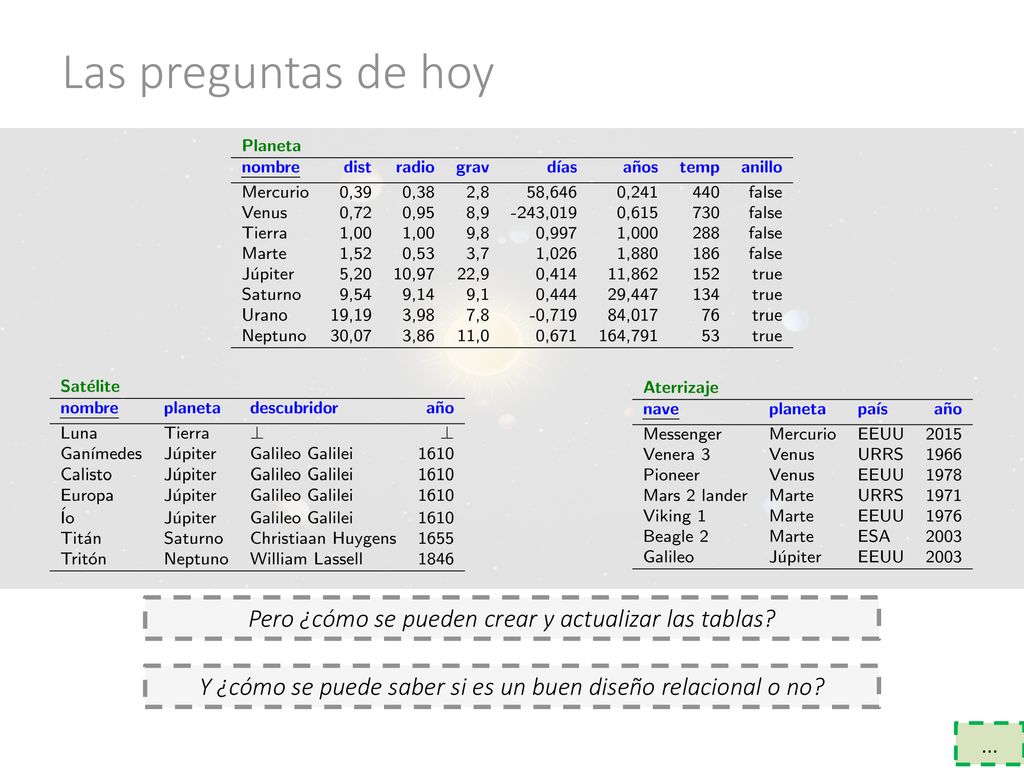Las preguntas de hoy Pero ¿cómo se pueden crear y actualizar las tablas Y ¿cómo se puede saber si es un buen diseño relacional o no