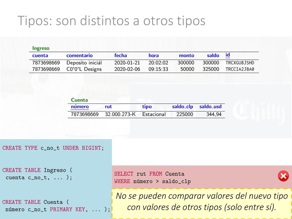 Tipos: son distintos a otros tipos