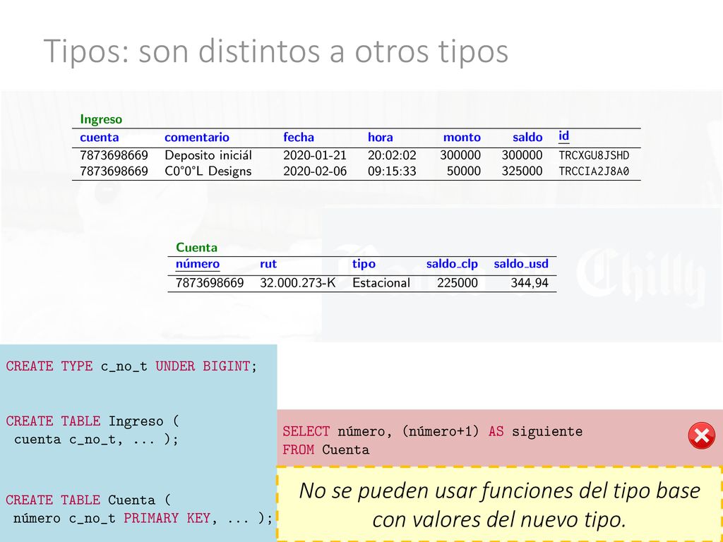 Tipos: son distintos a otros tipos