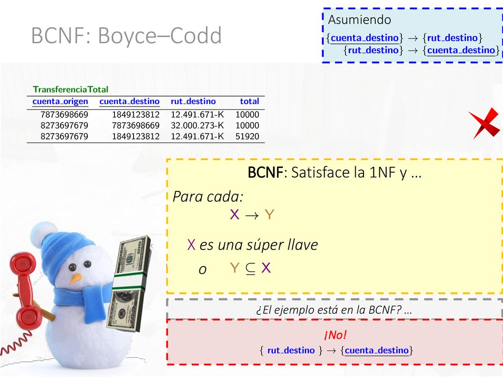 BCNF: Boyce–Codd BCNF: Satisface la 1NF y … Para cada: