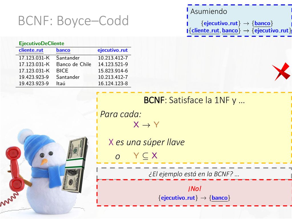 BCNF: Boyce–Codd BCNF: Satisface la 1NF y … Para cada:
