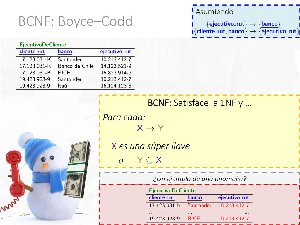 BCNF: Boyce–Codd BCNF: Satisface la 1NF y … Para cada: