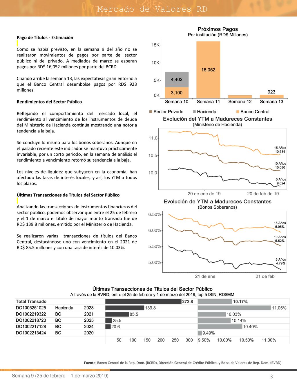 Mercado de Valores RD Pago de Títulos - Estimación