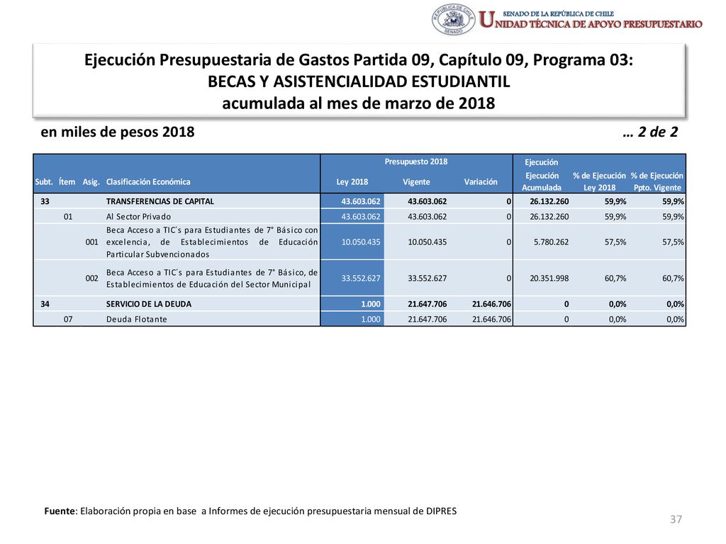 BECAS Y ASISTENCIALIDAD ESTUDIANTIL acumulada al mes de marzo de 2018