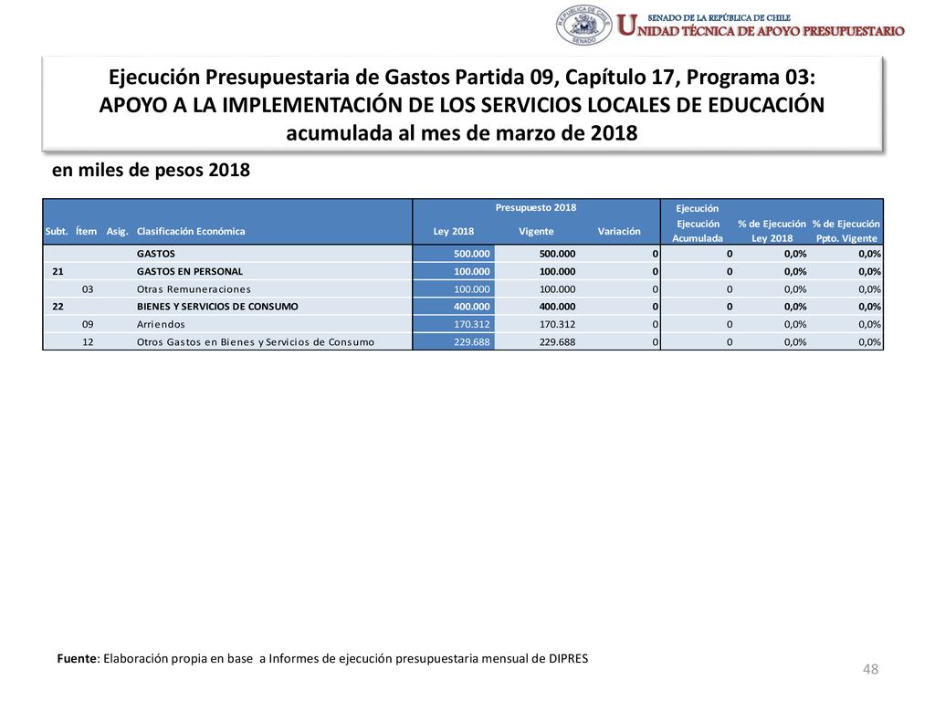 APOYO A LA IMPLEMENTACIÓN DE LOS SERVICIOS LOCALES DE EDUCACIÓN