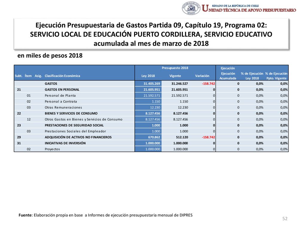 SERVICIO LOCAL DE EDUCACIÓN PUERTO CORDILLERA, SERVICIO EDUCATIVO