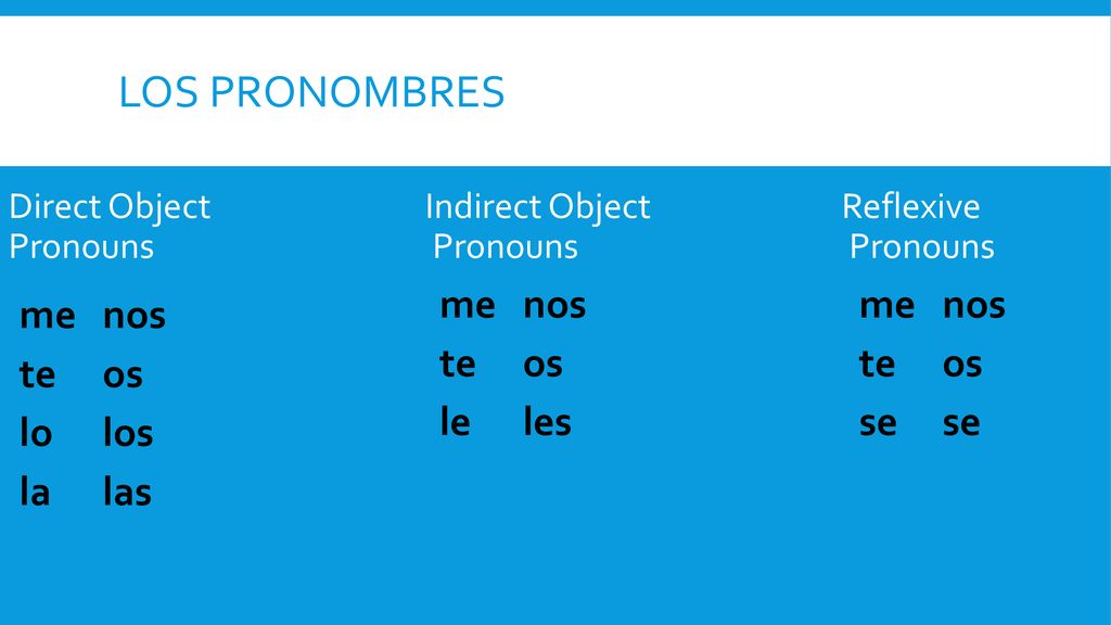 Los pronombres me nos te os le les me nos te os se se me nos te os