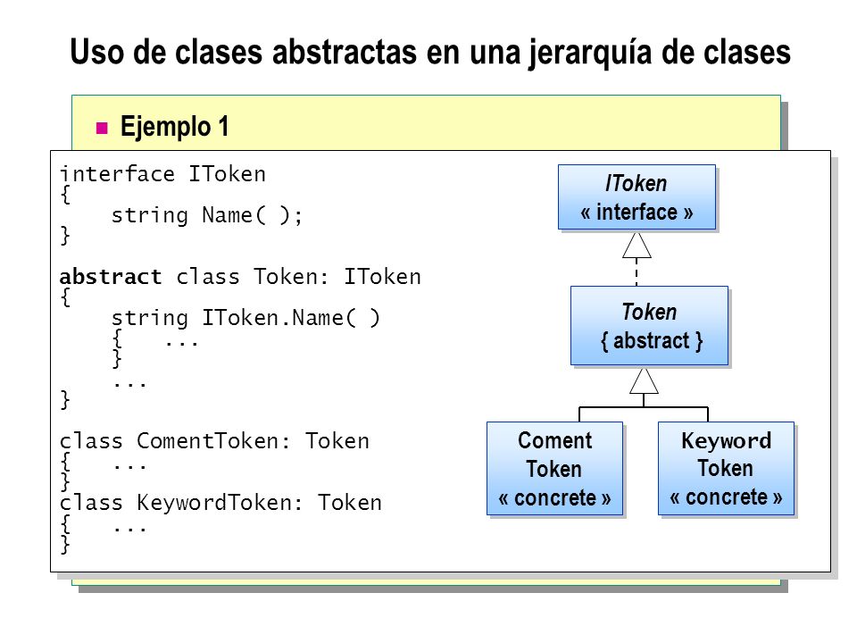 Uso de clases abstractas en una jerarquía de clases