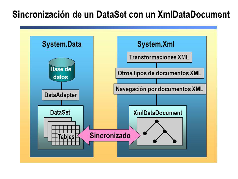 Sincronización de un DataSet con un XmlDataDocument