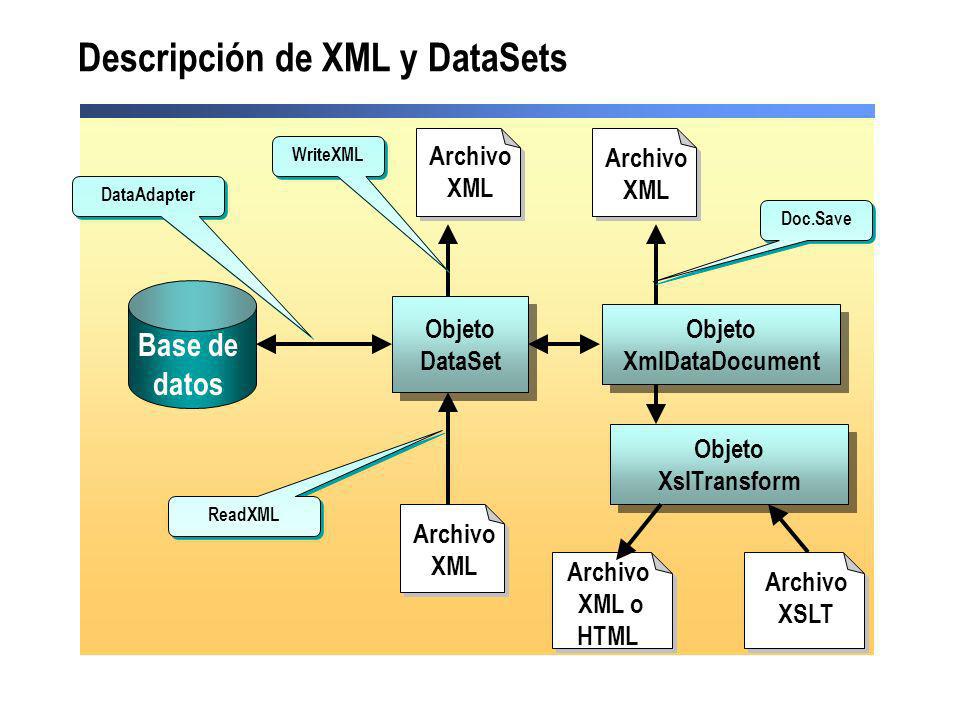 Descripción de XML y DataSets