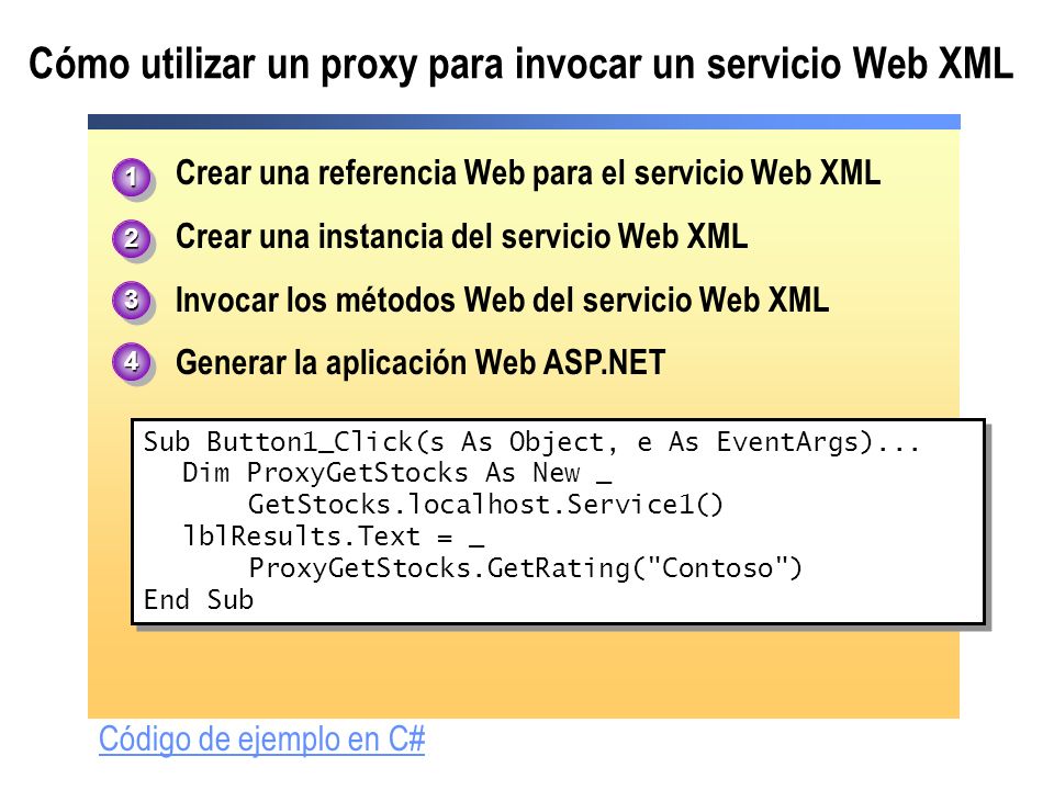 Cómo utilizar un proxy para invocar un servicio Web XML