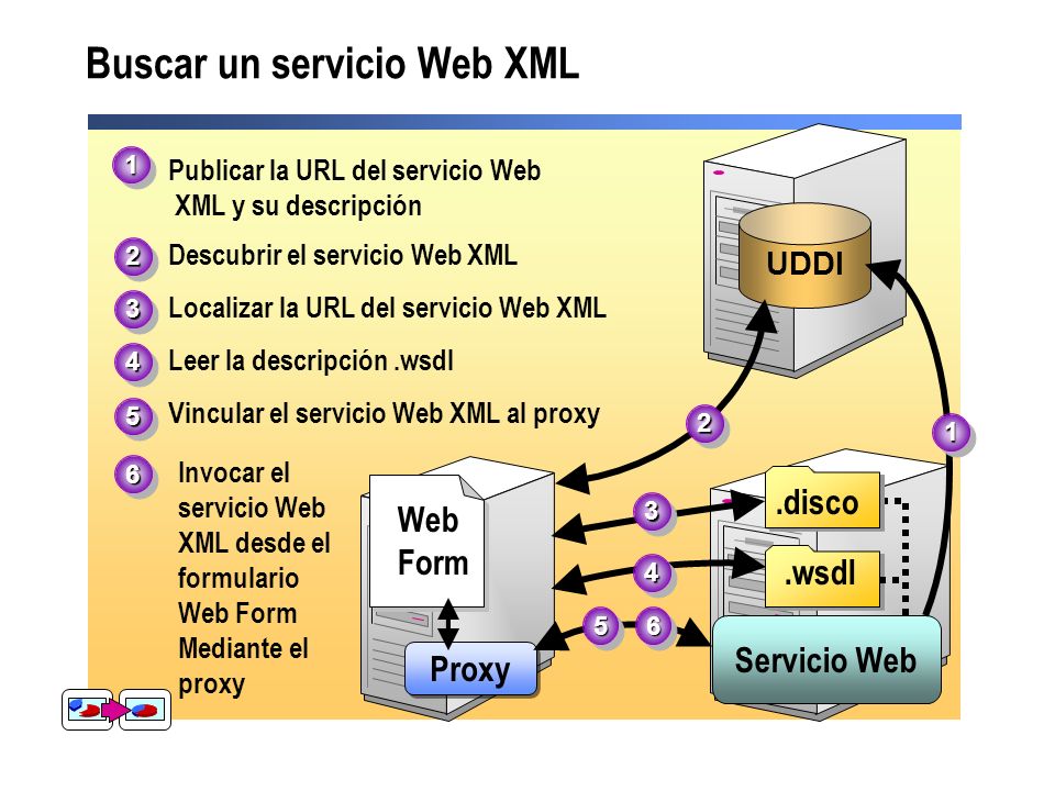 Buscar un servicio Web XML
