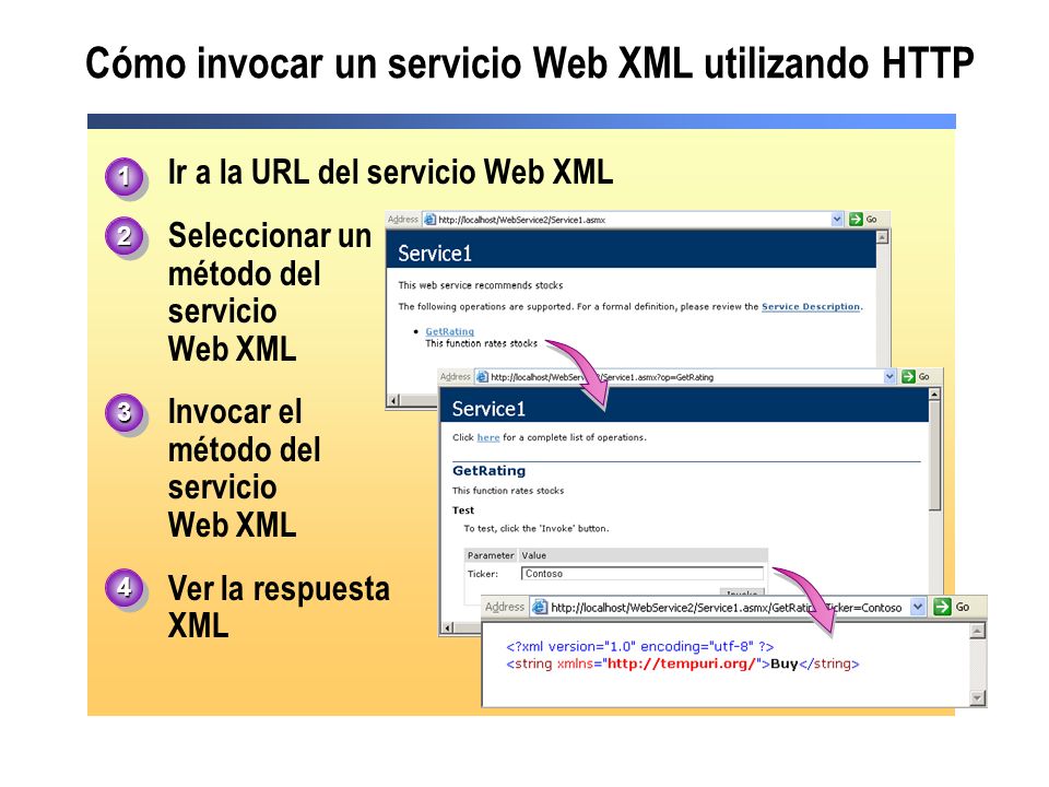 Cómo invocar un servicio Web XML utilizando HTTP