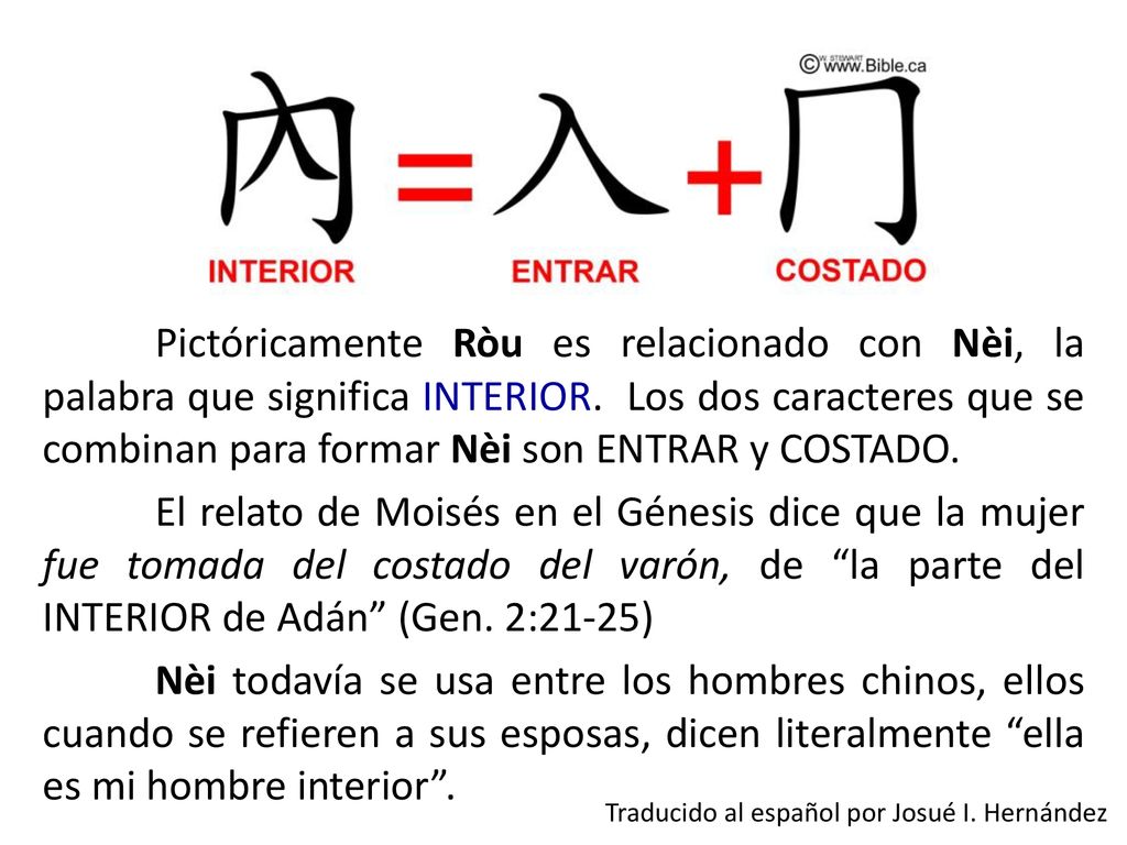 Pictóricamente Ròu es relacionado con Nèi, la palabra que significa INTERIOR. Los dos caracteres que se combinan para formar Nèi son ENTRAR y COSTADO.