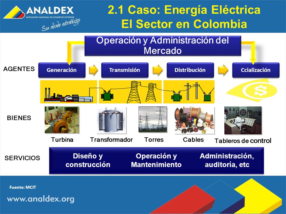 2.1 Caso: Energía Eléctrica