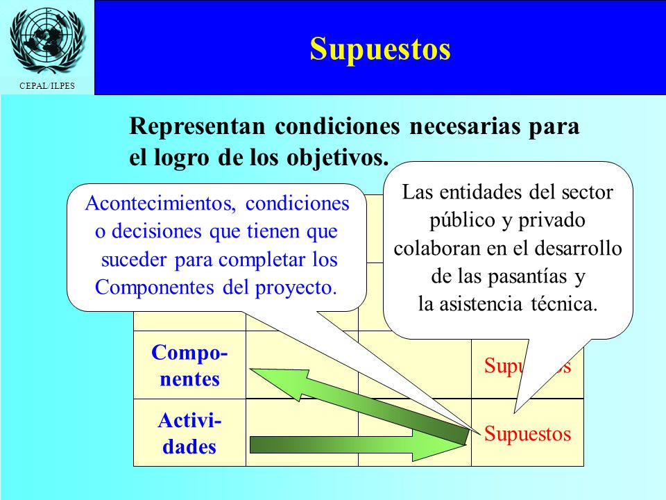 Supuestos Representan condiciones necesarias para el logro de los objetivos. Las entidades del sector.
