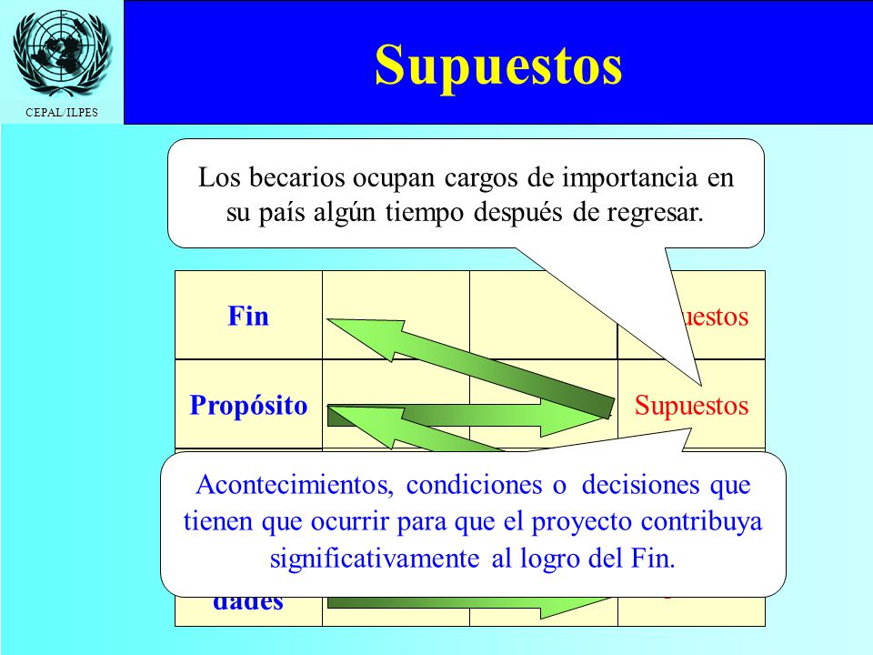 Supuestos Los becarios ocupan cargos de importancia en. su país algún tiempo después de regresar.