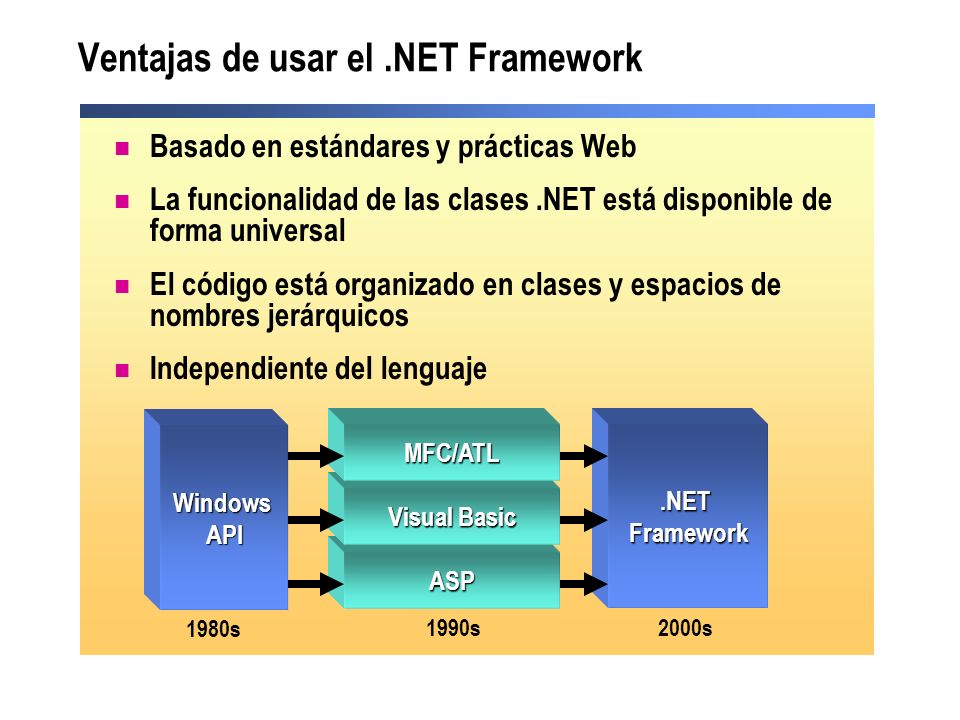 Ventajas de usar el .NET Framework