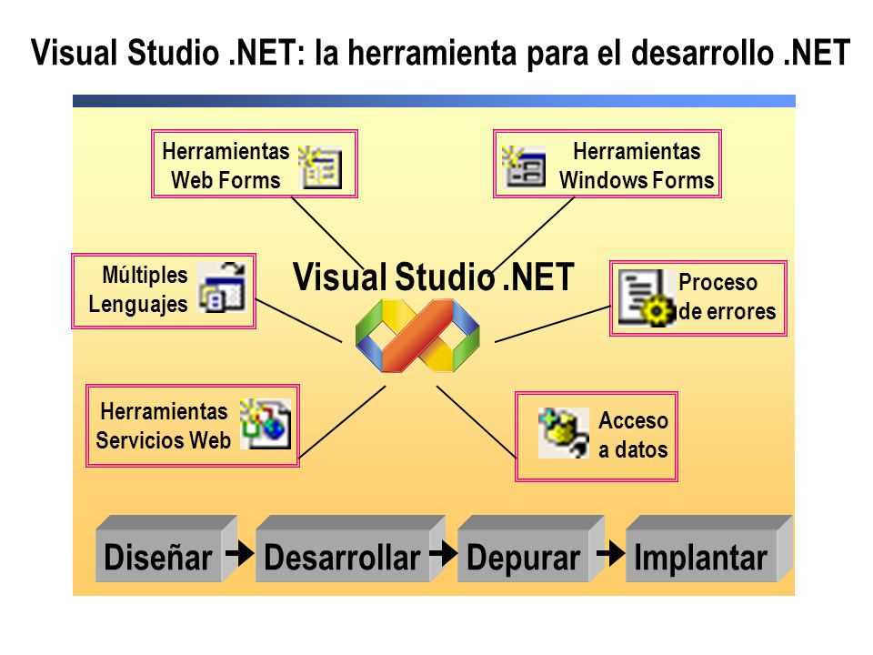 Visual Studio .NET: la herramienta para el desarrollo .NET