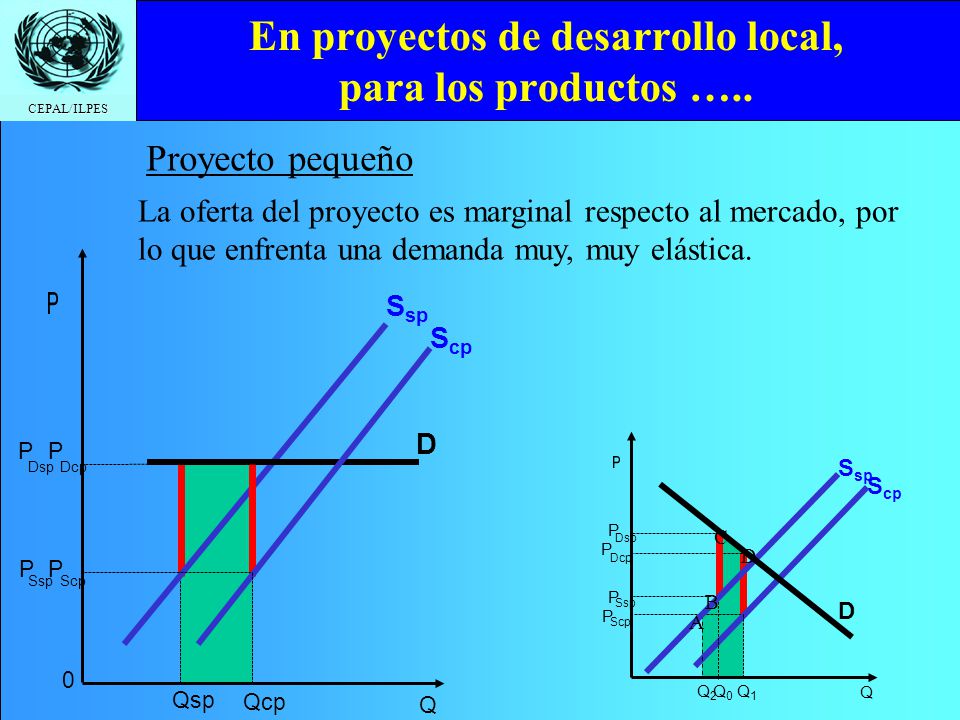 En proyectos de desarrollo local, para los productos …..