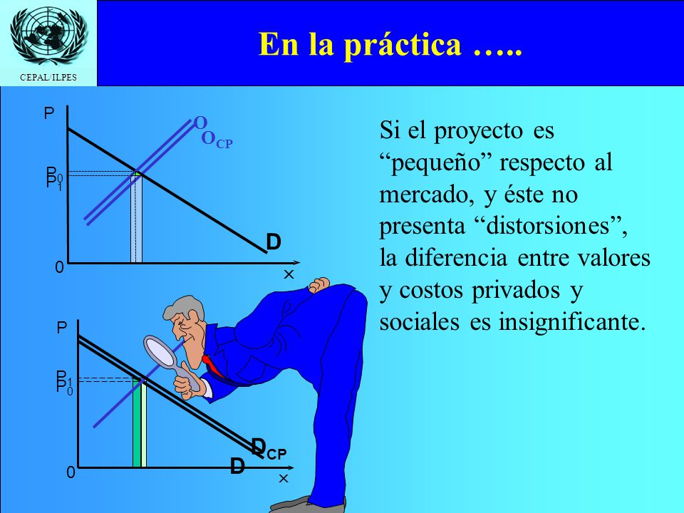 En la práctica ….. OCP. P. D. P0. O. P1.