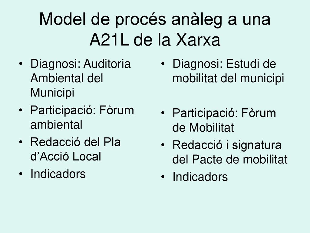Model de procés anàleg a una A21L de la Xarxa