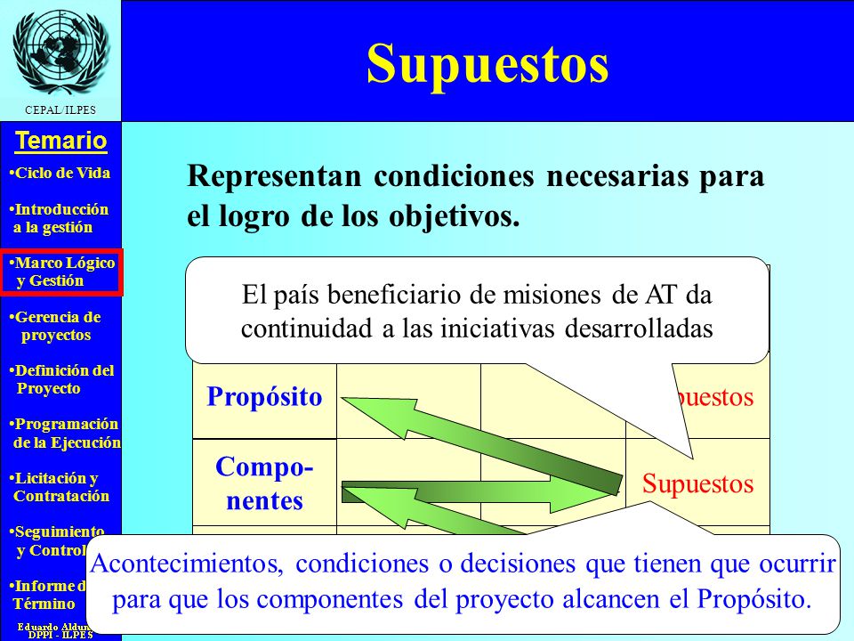 Supuestos Representan condiciones necesarias para el logro de los objetivos. El país beneficiario de misiones de AT da.