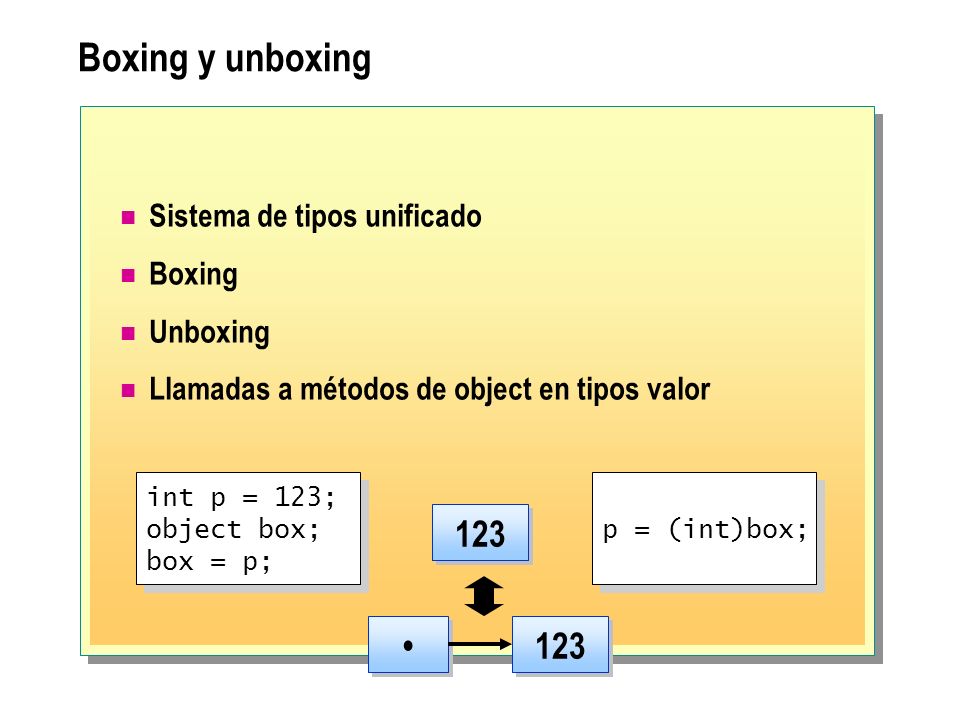 Boxing y unboxing 123 • 123 Sistema de tipos unificado Boxing Unboxing