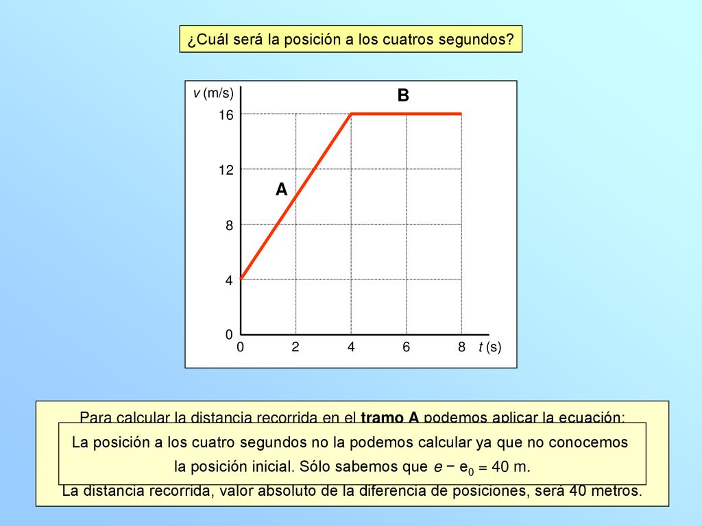B A ¿Cuál será la posición a los cuatros segundos