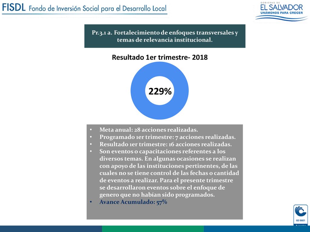 Pr.3.1 a. Fortalecimiento de enfoques transversales y temas de relevancia institucional.