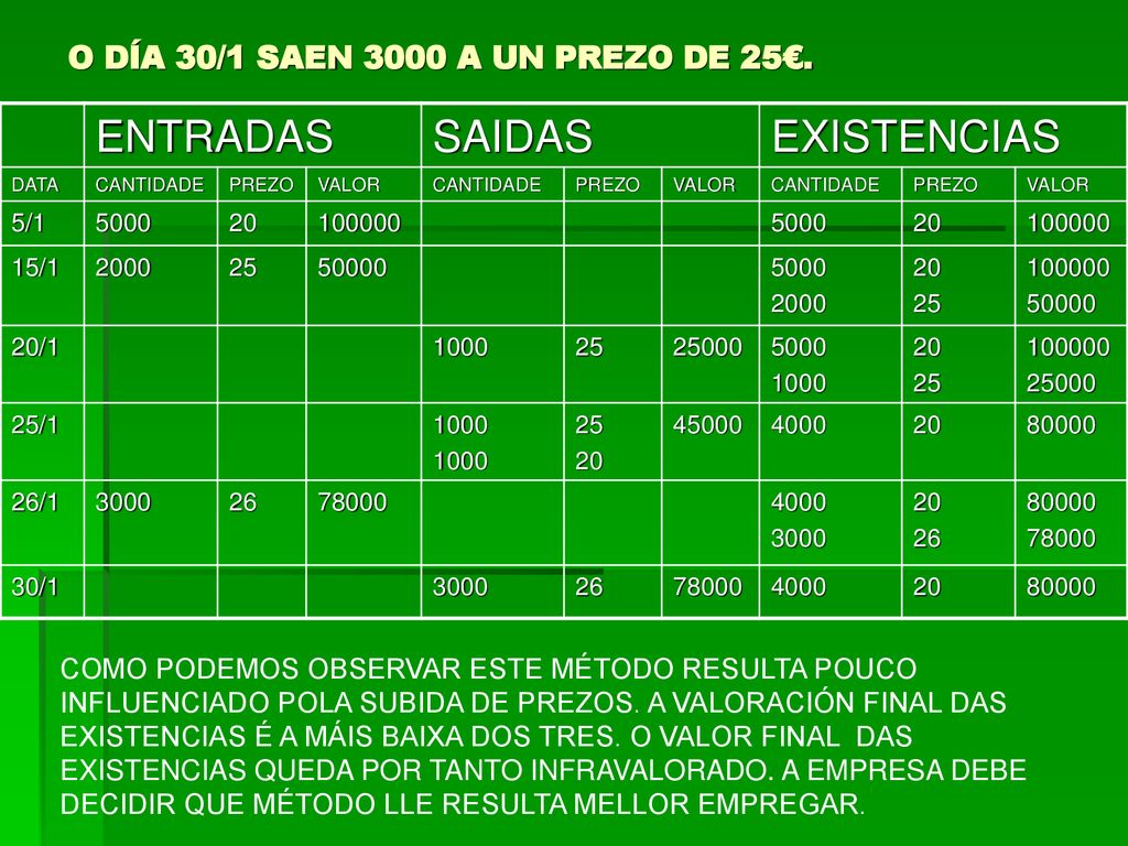 O DÍA 30/1 SAEN 3000 A UN PREZO DE 25€.
